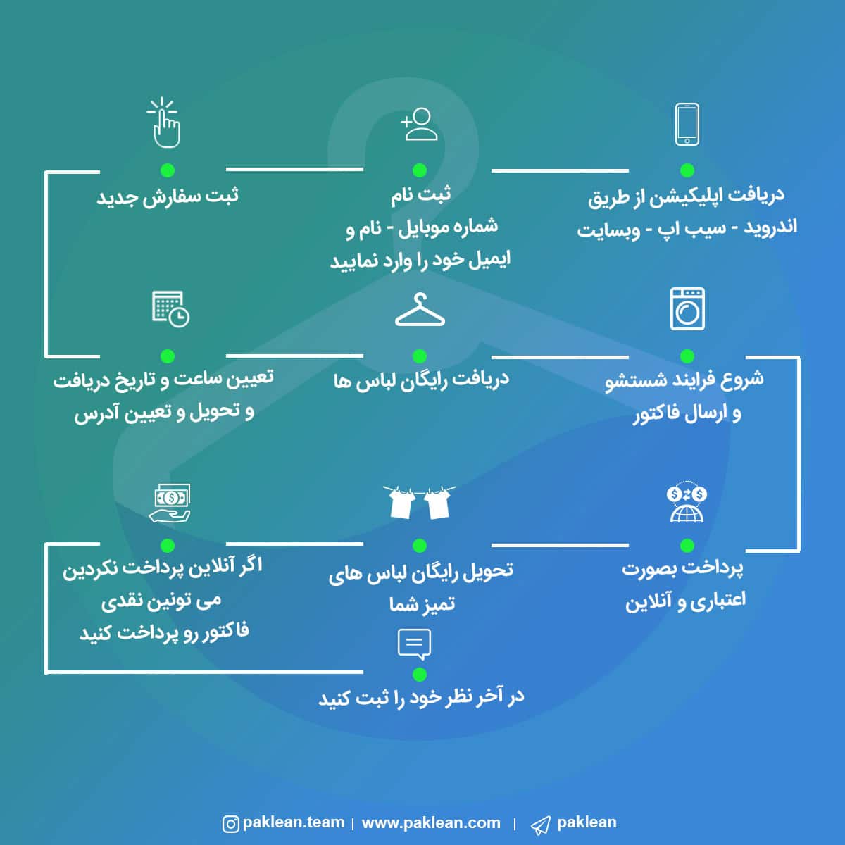 خشکشویی آنلاین